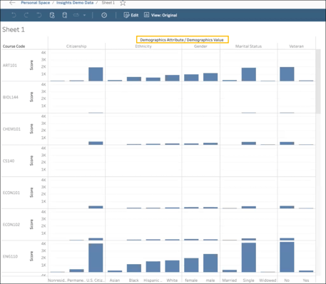 DataLake_ExampleDemographic