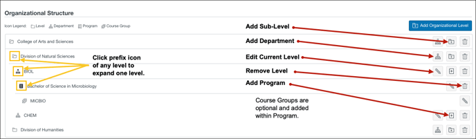 INS_OrgStructure_Defined