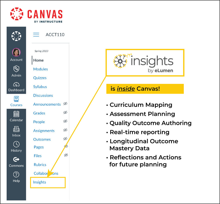 Why is Insights right for my institution?