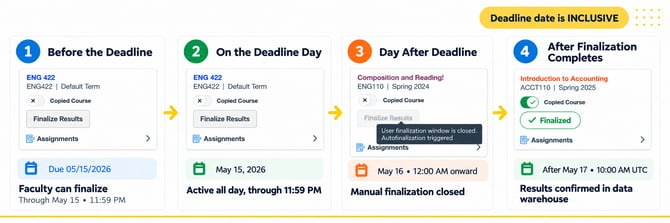 KB-autofinalization-01-HERO-faculty-finalization-timeline-2026-10-07