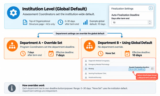 KB-autofinalization-02-department-override-settings-2026-10-07