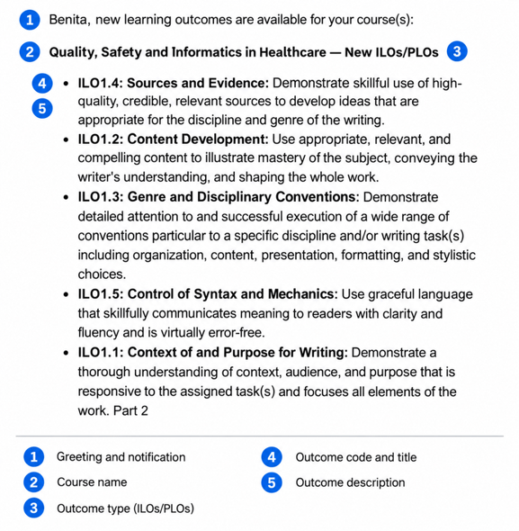 07-email-notification-annotated