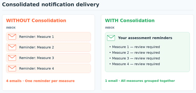 KB-notifications-09-consolidation-comparison