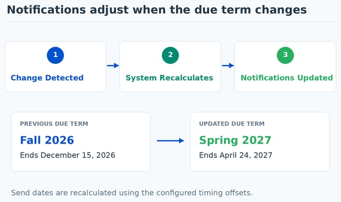 KB-notifications-10-dynamic-updates