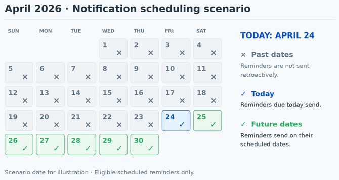 KB-notifications-11-scenario-calendar