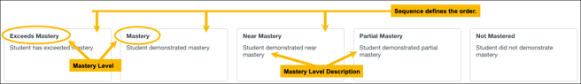 INS_MasteryScale_Example2