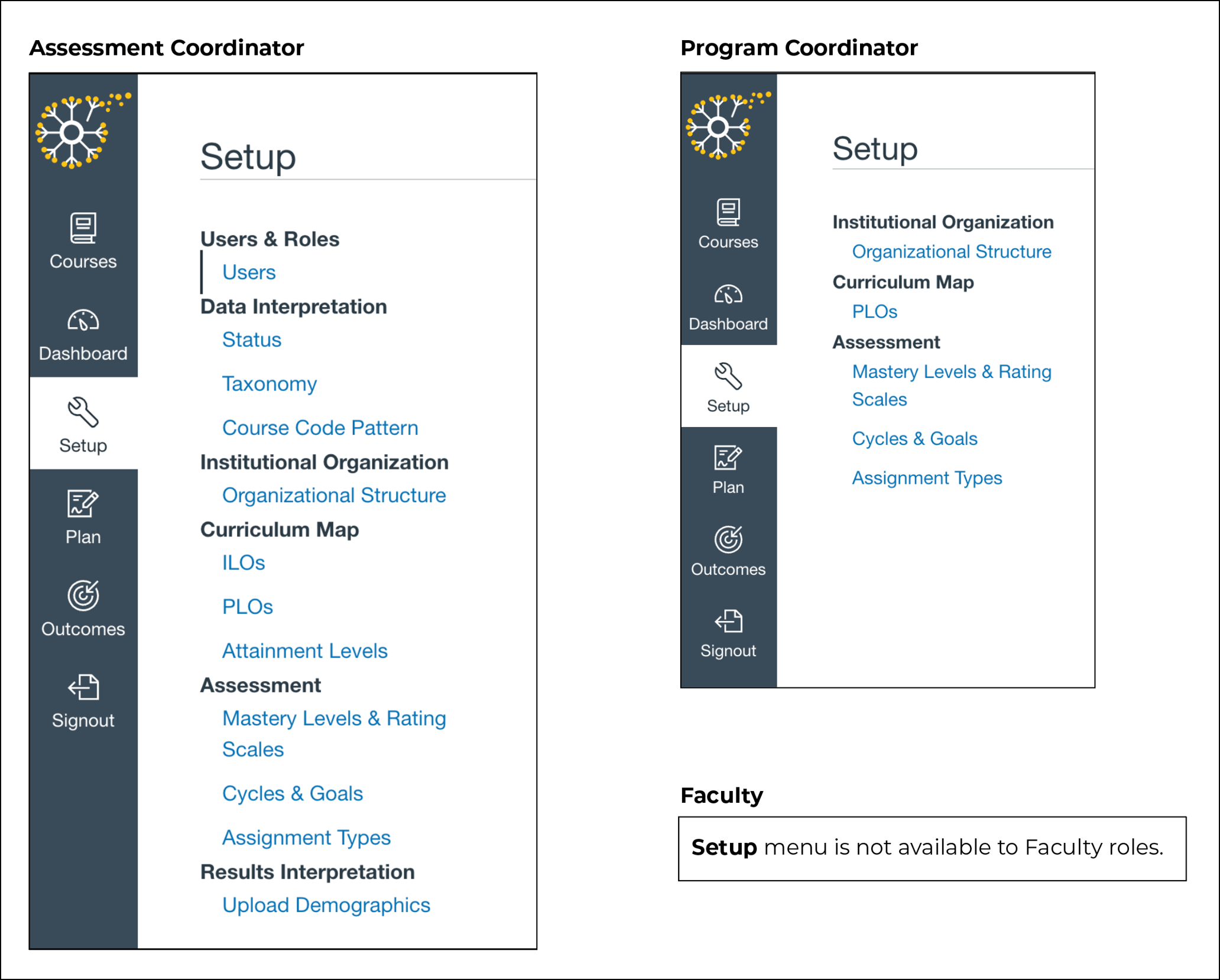 What is the Setup menu used for in Insights?