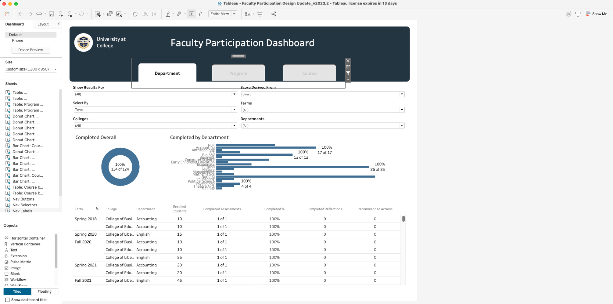 How do I manage my Tableau Faculty Participation Dashboard?