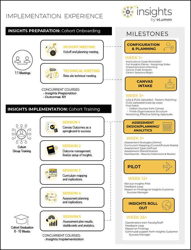 Updated Implementation One Page 5.2024